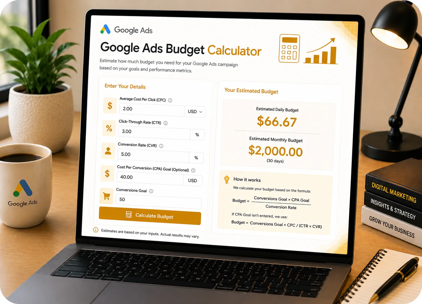 Google Ads Budget Formula Image