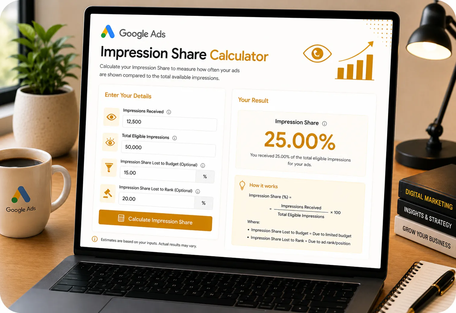 Impression Share Formula Image